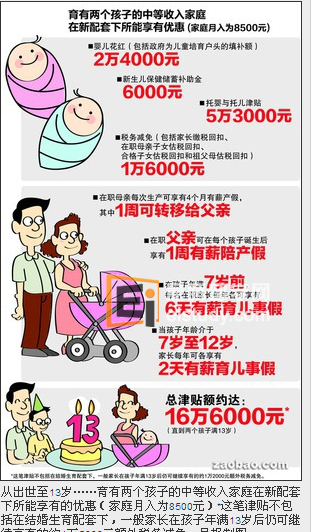 使用儿童培育户头 年龄顶限提高至12岁