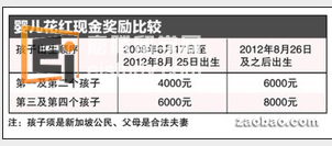 设公积金保健储蓄户头 支付健保双全及医疗费