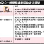 新加坡家长眼中的辅助活动新框架评估